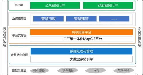 互聯(lián)網GIS賦能政務服務 探索構建智慧住建互聯(lián)網信息服務