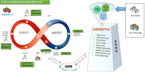 固安縣鄉(xiāng)村醫(yī)療網絡服務正式上線，實現(xiàn)互聯(lián)網信息惠民