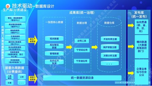 南京市規(guī)劃和自然資源全周期互聯(lián)網政務服務與信息服務創(chuàng)新實踐
