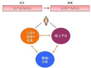 美立知 互聯(lián)網滲透下的妝品門店服務，等待還是應戰(zhàn)？